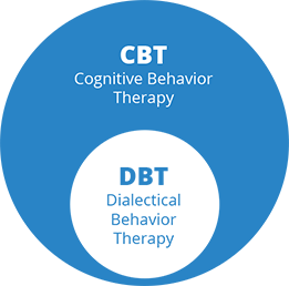CBT vs DBT