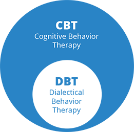 Anxiety Therapy Santa Clara