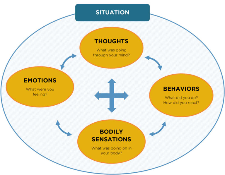 Cognitive-Behavioral Treatment of Borderline Personality Disorder