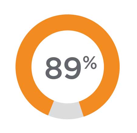 Annual Report BHS Graph