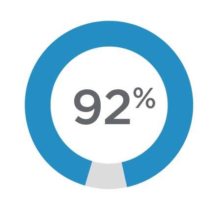 Annual Report MAI Graph