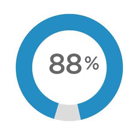 88%