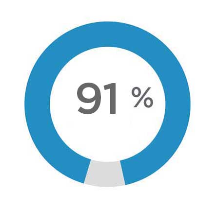 Outcomes 2021 Anxiety Adol