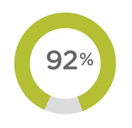 Outcomes 2021 Basis 32