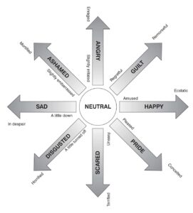 CPT - identifying emotions